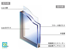 建築用硝子工事写真